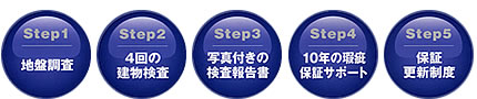 STEP